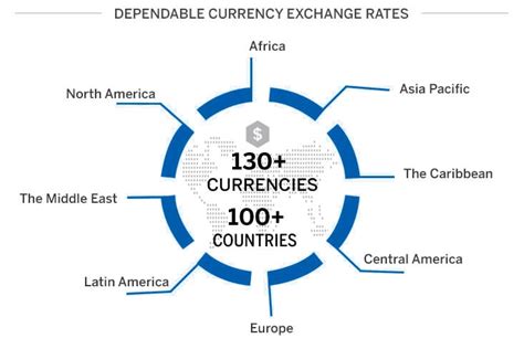 amex exchange rate today.